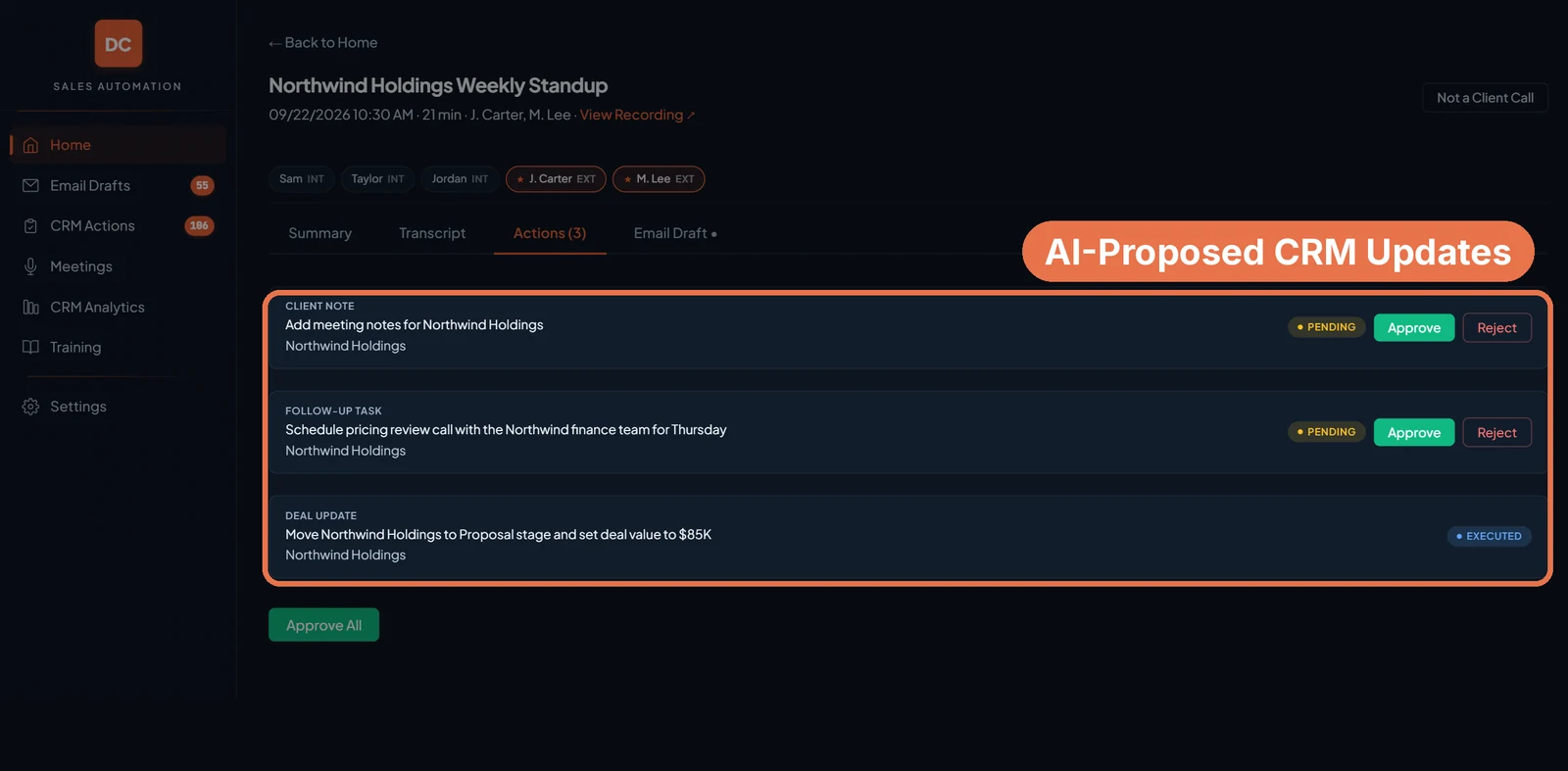 CRM Actions screen for a weekly client call: a client note, a follow-up task and a deal update proposed by AI, each with Approve and Reject buttons. Sample data.
