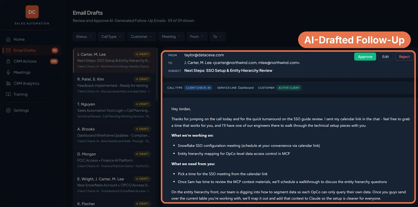 Email Drafts screen: a list of AI-drafted follow-up emails, with one open showing its recipients, subject and body, and Approve, Edit and Reject buttons. Sample data.